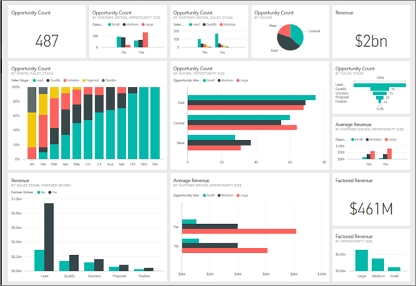 https://kavosh.group/wp-content/uploads/2021/01/power-bi-dashboard2.png